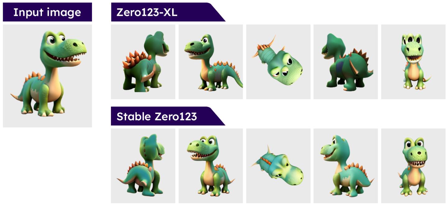 图片[2]-AI图像转3D生成stable_zero123 Checkpoint模型下载8G