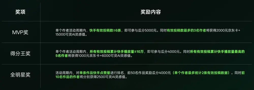 图片[2]-可灵AI 2025年AIGC创作挑战赛重磅开启——生成式AI创意盛宴，赢万元奖金+流量扶持！